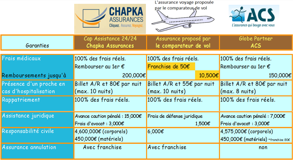 Assurance voyage pas cher en Thaïlande