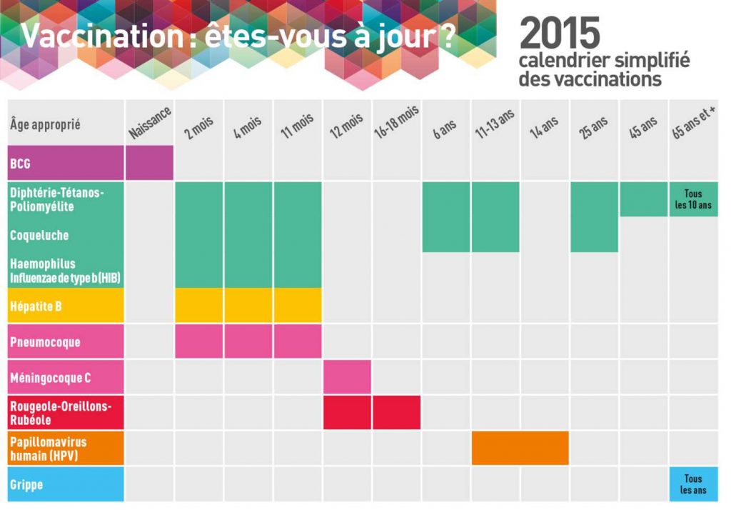 Les vaccins en Thaïlande Les vaccins en Thaïlande - Moustique & la Dengue