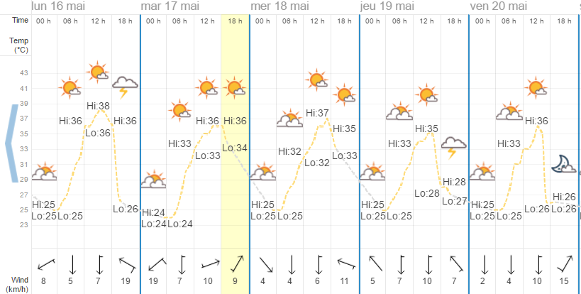 Quel temps à Chiang Mai en mai ?