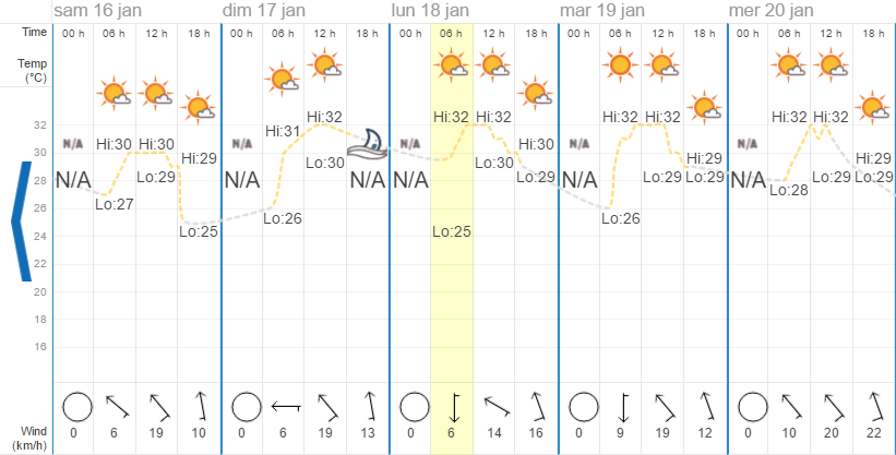 Quel temps à Hua Hin en janvier ?