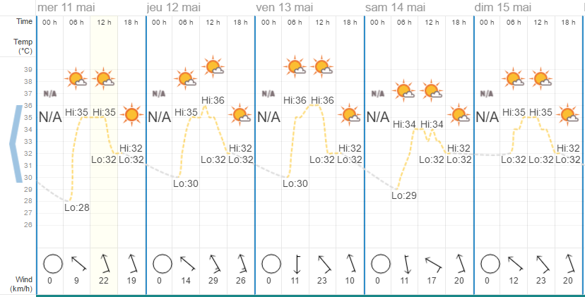 Quel temps à Hua Hin en mai ?