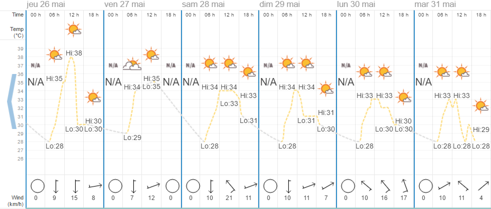 Quel temps à Hua Hin en mai ?
