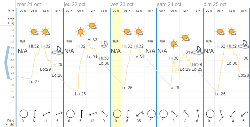 s à Hua Hin en octobre ?