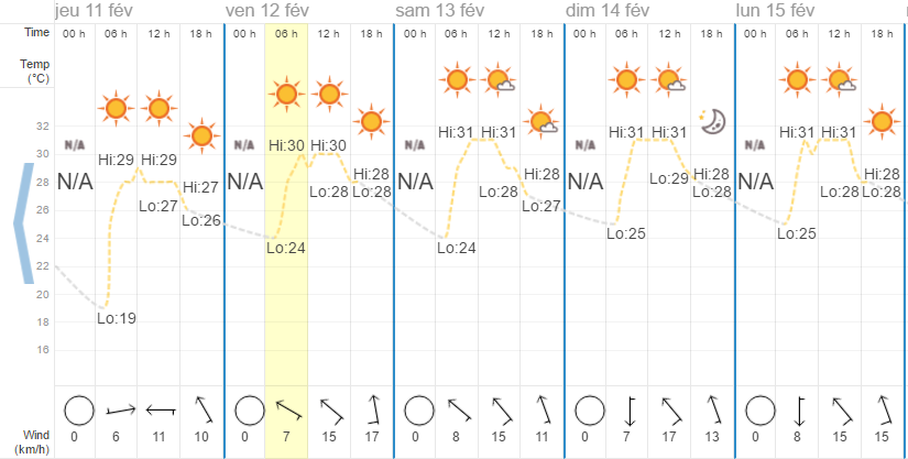Quel temps à Pattaya en février?