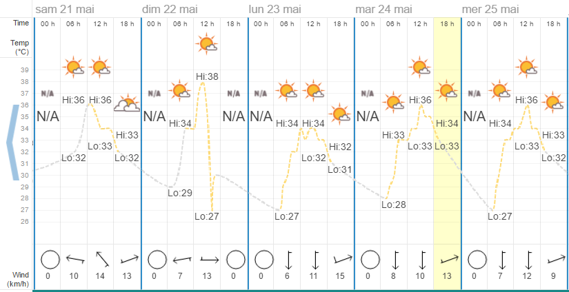 Quel temps à Pattaya en mai ?
