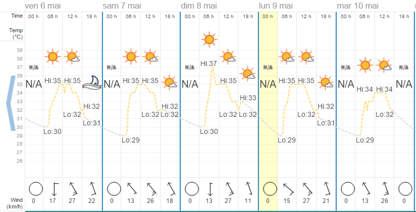 Quel temps à Pattaya en mai ?