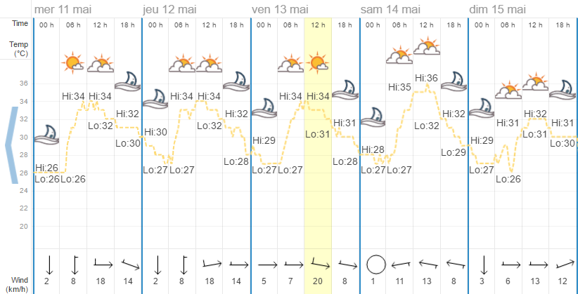 Quel temps à Phuket en mai ?