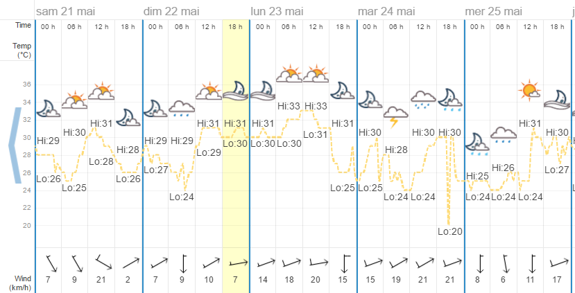 Quel temps à Phuket en mai ?