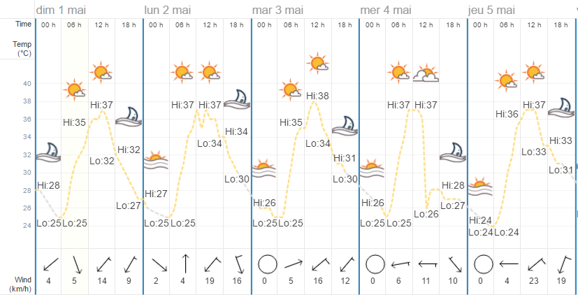 Quel temps à Koh Samui en mai ?