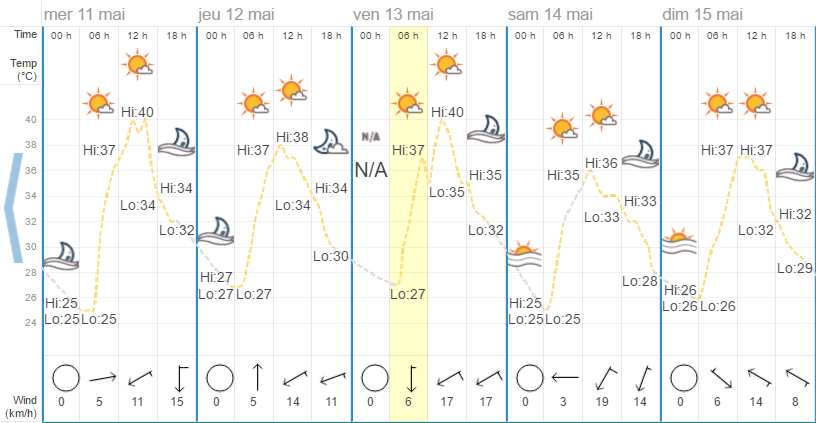 Quel temps à Koh Samui en mai ?