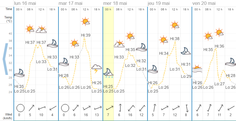 Quel temps à Koh Samui en mai ?