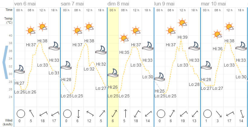 Quel temps à Koh Samui en mai ?