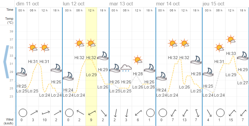 Quel temps à Koh Samui en octobre ?
