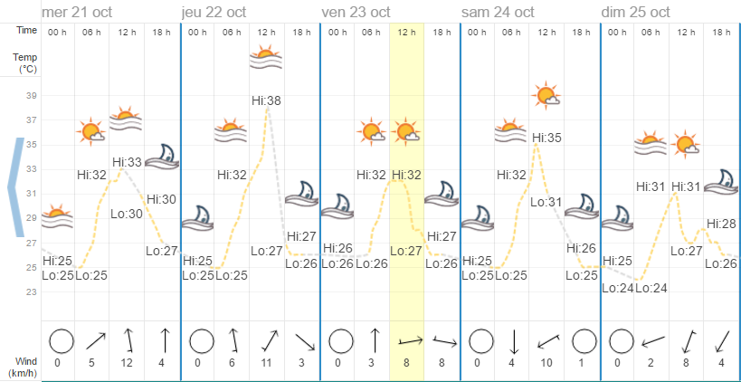 Quel temps à Koh Samui en octobre ?